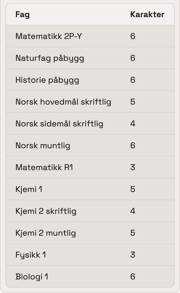 Karakterene